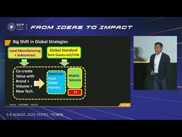 AI Supply Chain Reinvent - Building a Better Ecosystem