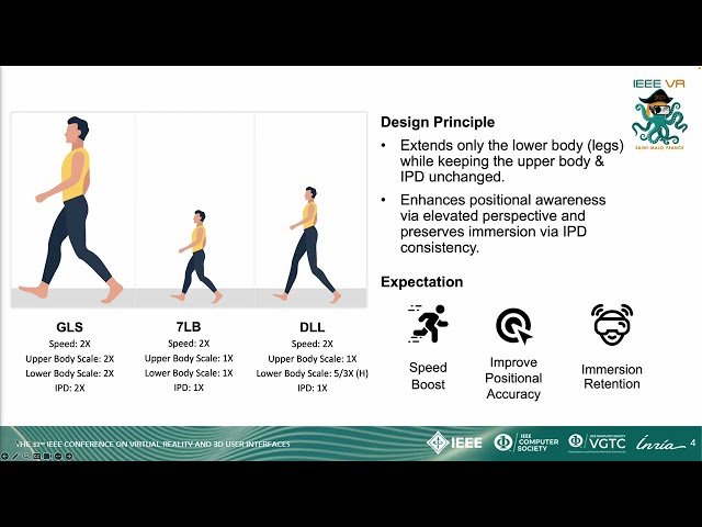 Daddy Long Legs: A Scale and Speed Up Virtual Reality Locomotion Technique for Medium-Scale Scenarios
