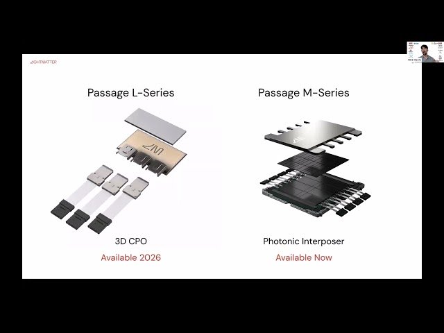 Transforming AI Infrastructure with the Power of 3D Photonics
