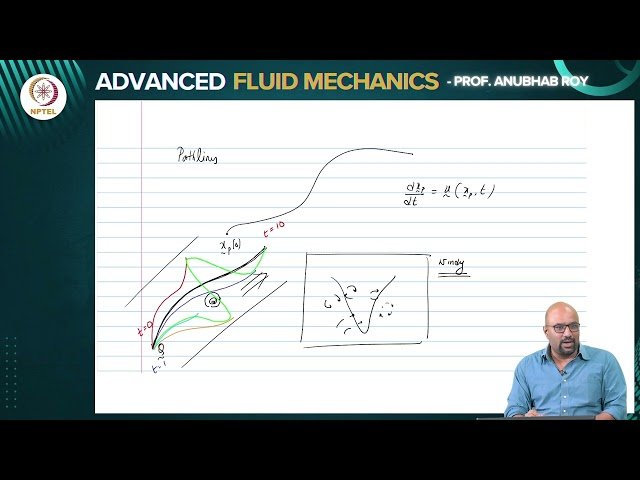 Fluid Kinematics - Streaklines, Timelines, and Velocity Gradient - III