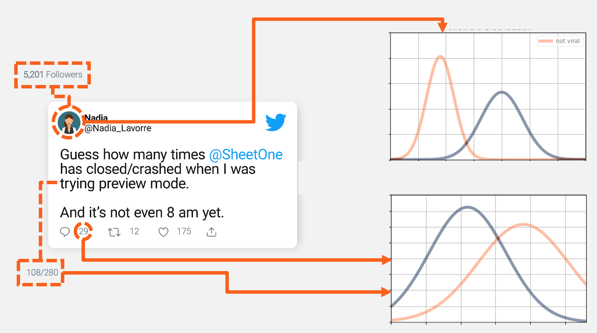 Bayesian Thinking
