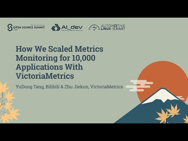 How We Scaled Metrics Monitoring for 10,000 Applications With VictoriaMetrics