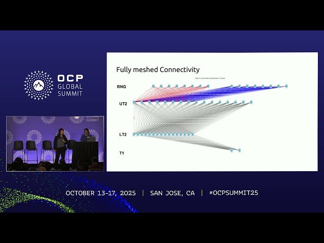 Disaggregated Leaf Spine Architecture for Next Generation Azure T2 Network