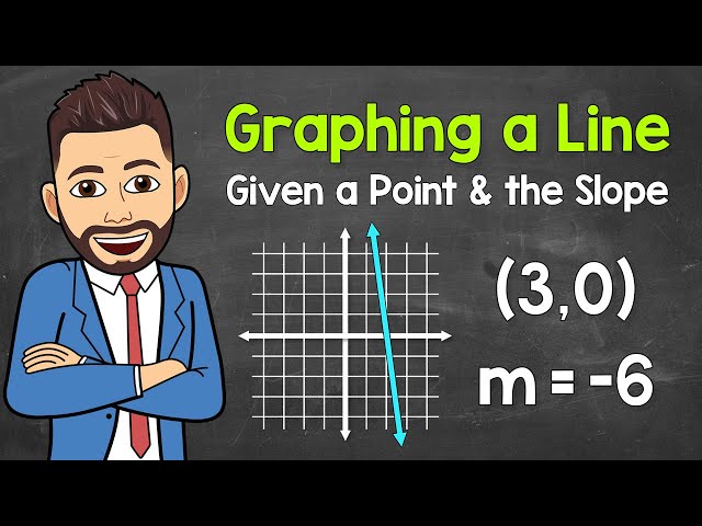 How to Graph a Line Given a Point and the Slope