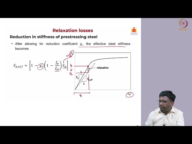 Time Dependent Losses - Relaxation of Steel, Creep and Shrinkage of Concrete