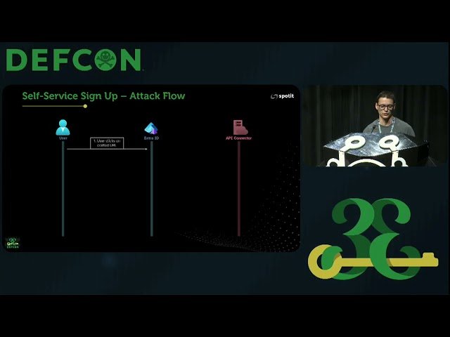 Turning Microsoft's Login Page into Phishing Infrastructure