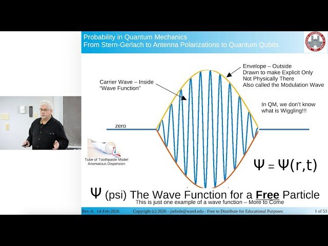 Probability in Quantum Mechanics - From Stern-Gerlach to Antenna Polarizations to Quantum Qubits