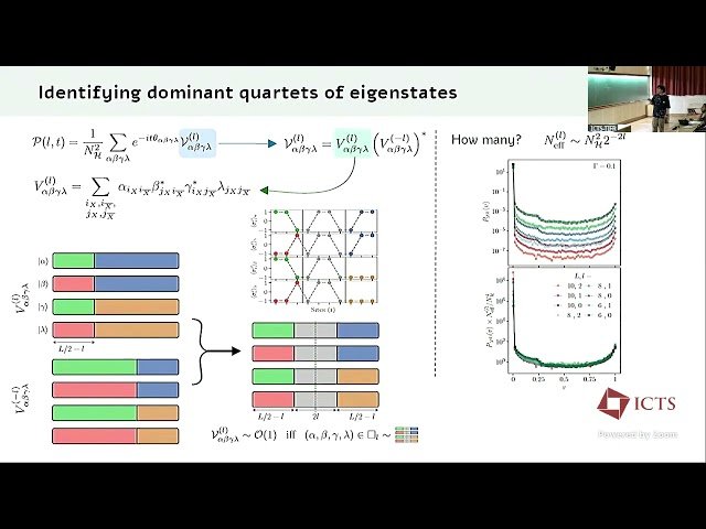 Logarithmic Entanglement Lightcone from Eigenstate Correlations in the Many-body System