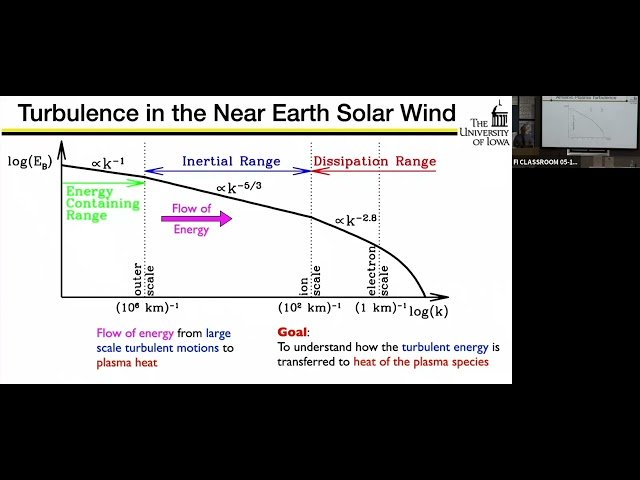Developing Predictive Models of Turbulent Heating in Space and Astrophysical Plasmas