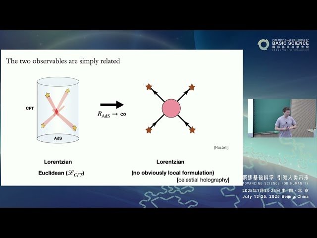Gravitational Scattering in Four Dimensions