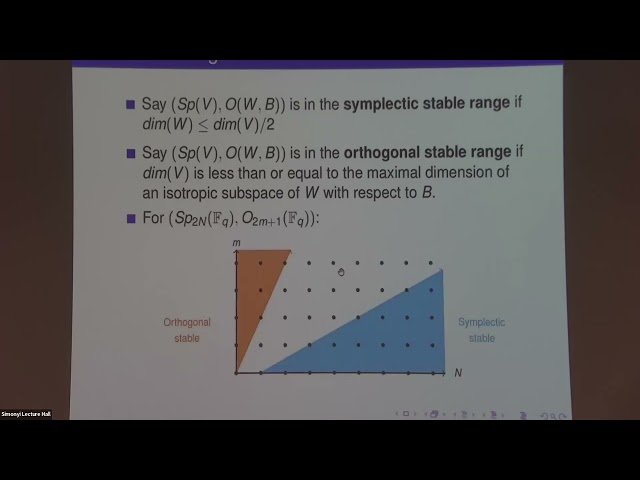 Howe Duality Over Finite Fields