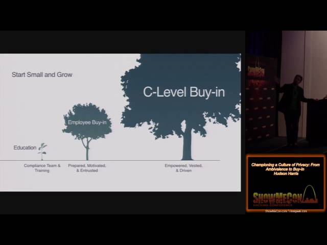 Championing a Culture of Privacy - From Ambivalence to Buy-In