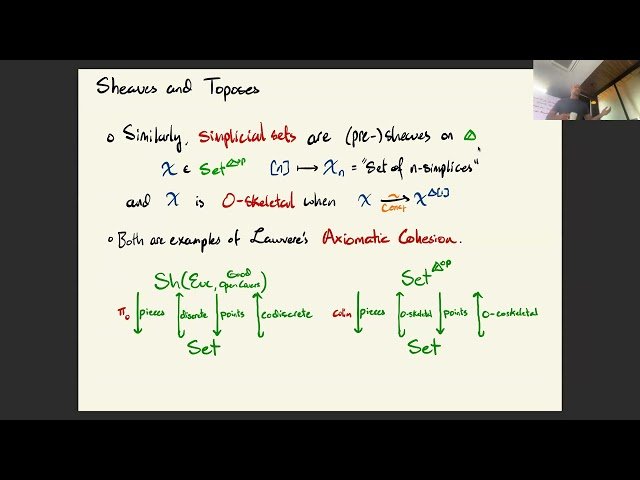 A Modal Proof of the Nerve Theorem