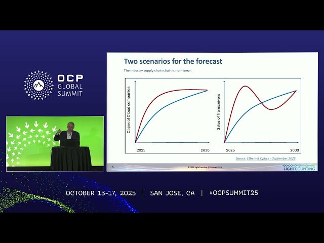 Learnings from 25 Years of Market History and a Forecast Update