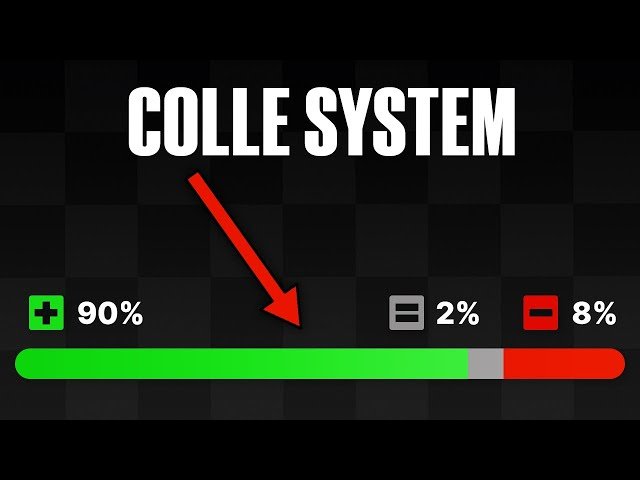 Powerful Chess Opening to Win in 10 Moves - The Colle System for White