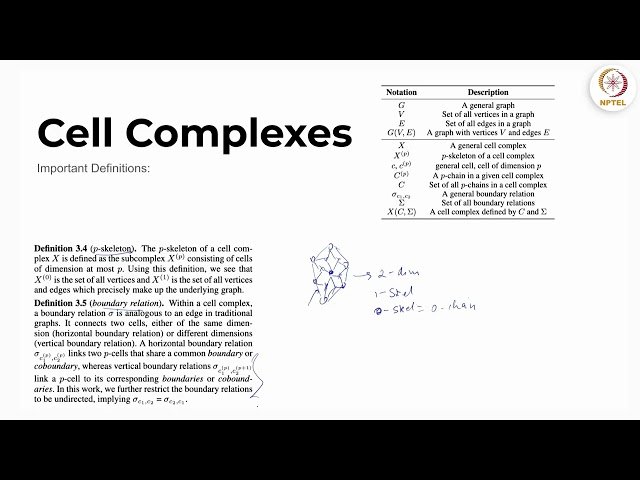 Research Overview: Higher Order Structures for Graph Explanations