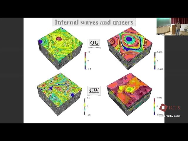 Near-inertial Waves and Passive Tracer Dispersion