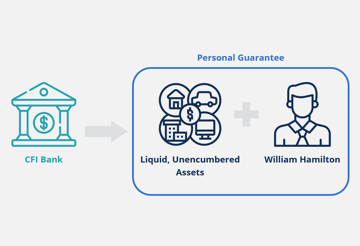 Widgets Inc. – Adjusting a Business Owner’s Net Worth