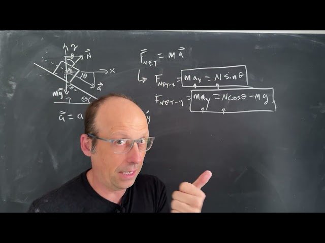 Acceleration Down a Frictionless Plane - You Can Pick Any Coordinate Systems