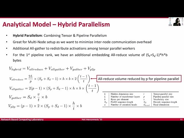 Characterizing Communication Patterns in Distributed LLM Inference