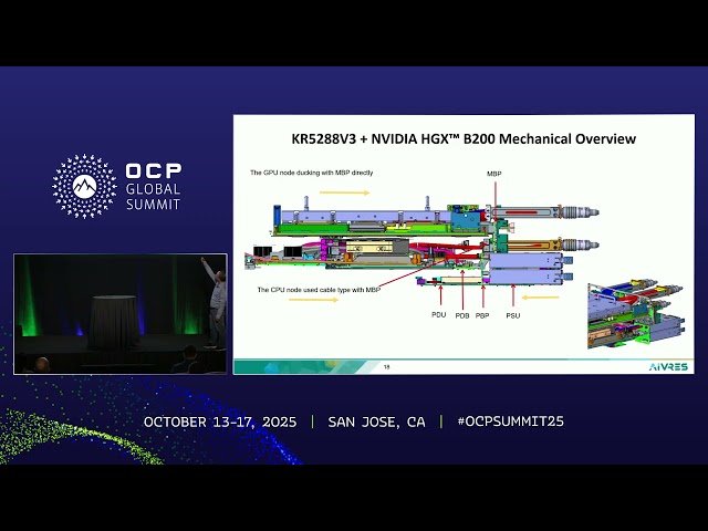 Innovative Solutions for New Generation Liquid Cooling AI Data Centers Based on NVIDIA GPUs