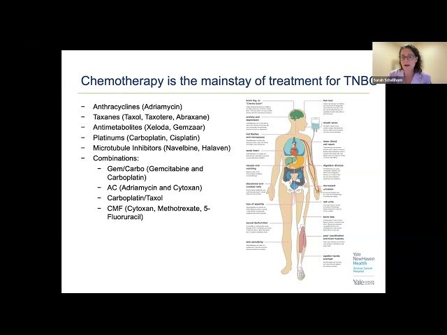 Breast Cancer Awareness Month - Progress in Metastatic Breast Cancer Research and Treatment
