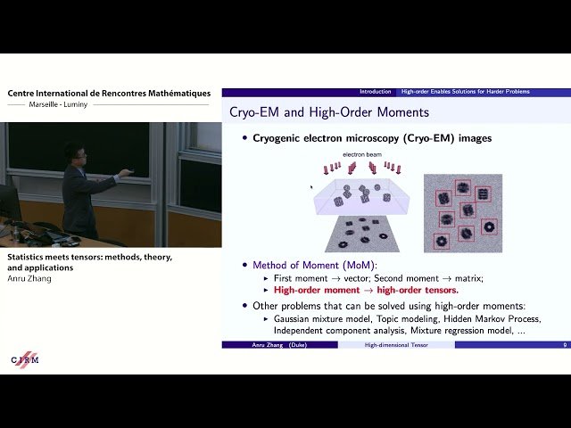 Statistics Meets Tensors - Methods, Theory, and Applications