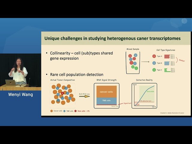 A Guide to Transcriptomic Deconvolution in Cancer
