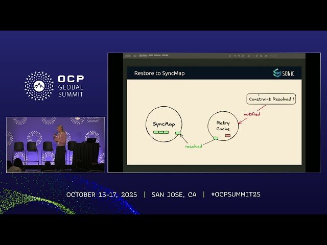 SONiC Orchagent Event-Based Retry Logic Redesign