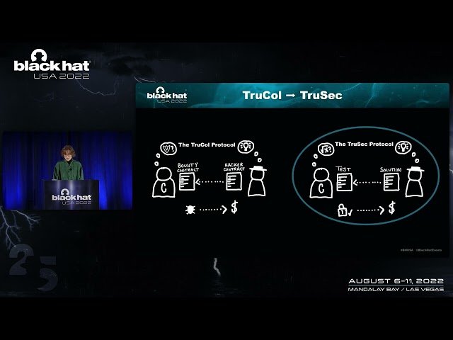 Eliminating Triage Intermediaries for Zero-day Exploits Using a Decentralised Payout Protocol