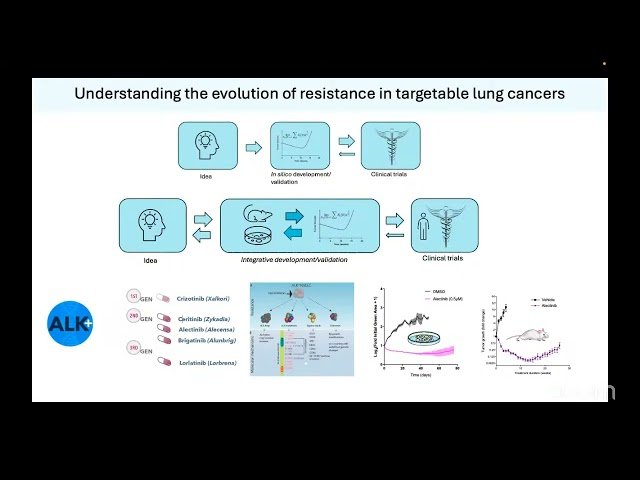 Embracing the Complexity of the Evolution of Targeted Therapy Resistance