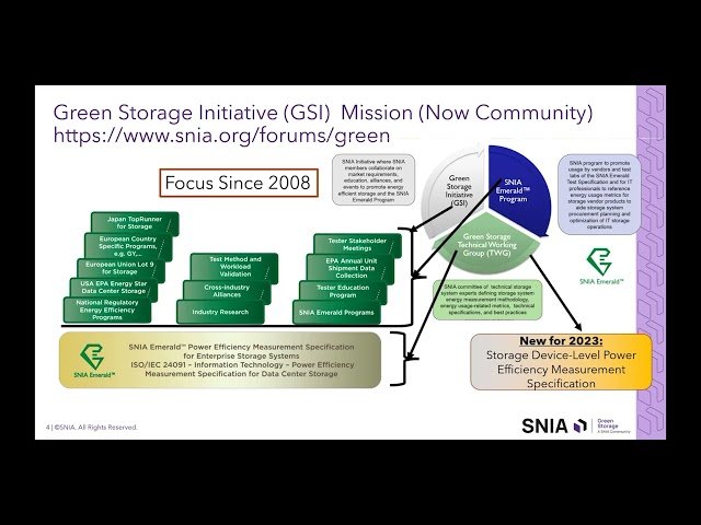 SNIA Emerald Specification Updates and Related Programs