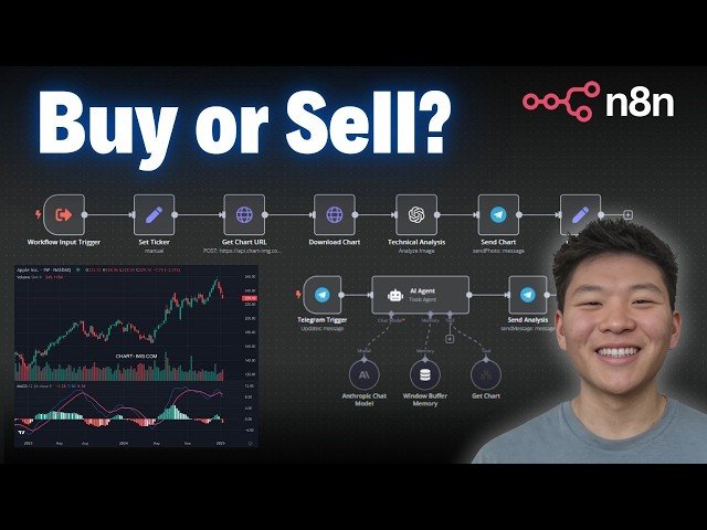How to Build a Technical Analyst AI Agent in n8n With No Code