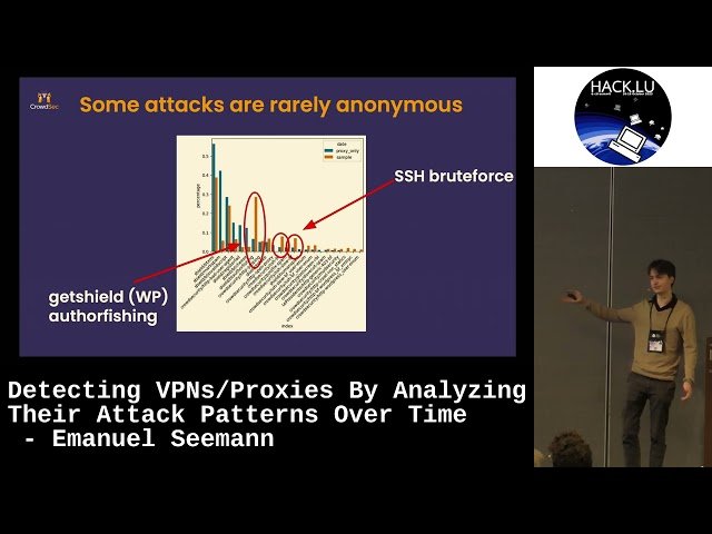 Detecting VPNs and Proxies by Analyzing Attack Patterns Over Time