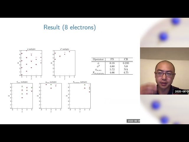 Yang-Lee on the Fuzzy Sphere - Spectrum and Finite-Size Scaling