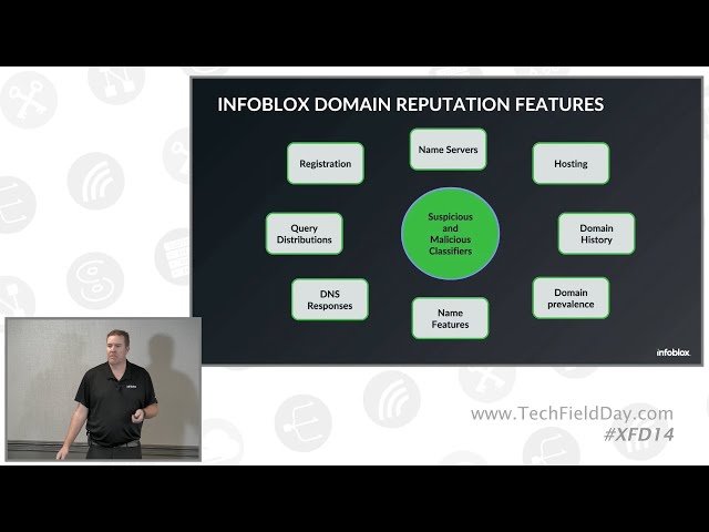 Infoblox Threat Intelligence - DNS-Based Security and Threat Detection