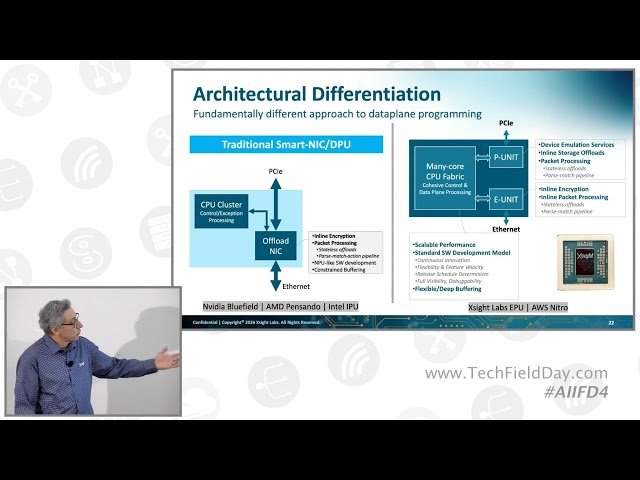 The E-Series Delivering Cloud-on-a-Chip from Xsight Labs