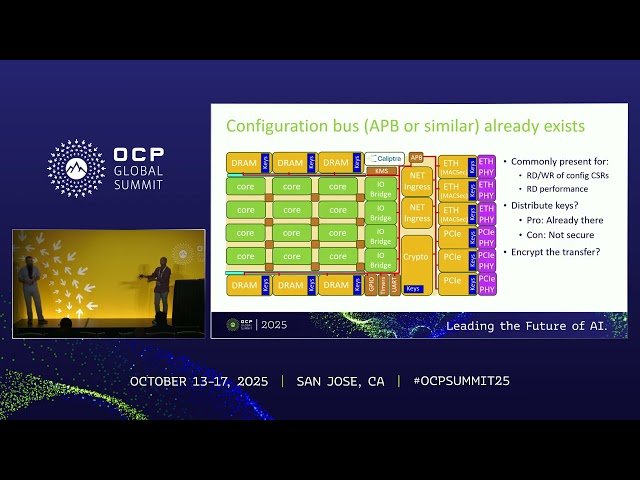 Centralized System Security Hub for Server Platforms