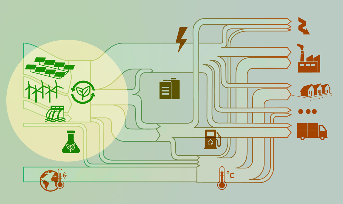 Sustainable Energy: Technologies