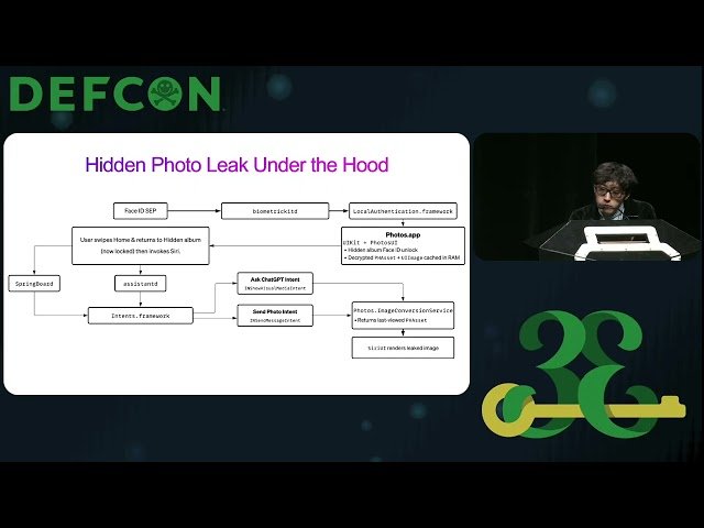 Siriously Leaky - Exploring Overlooked Attack Surfaces in Apple's Ecosystem
