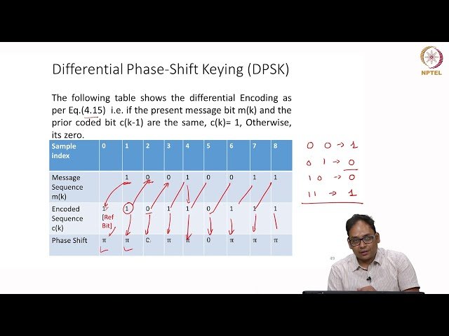 Digital Modulation and Detection (Binary Modulations) - Part 5
