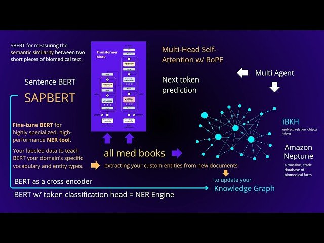 How to Combine Knowledge Graphs and AI Agents for Medical Diagnosis Prediction