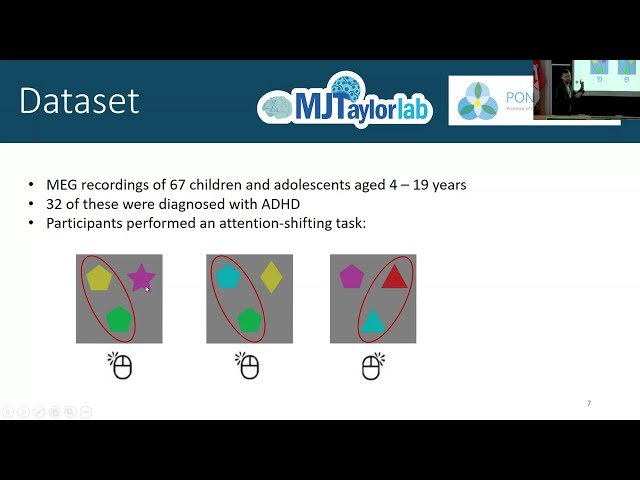 The Development of Dynamic Network Modes Supporting Attentional Flexibility