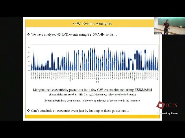 Peering into the "Eccentric" Side of Black Hole Binaries Using ESIGMAHM