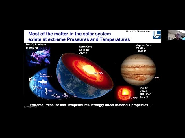 Laser-Driven Dynamic Compression of Materials