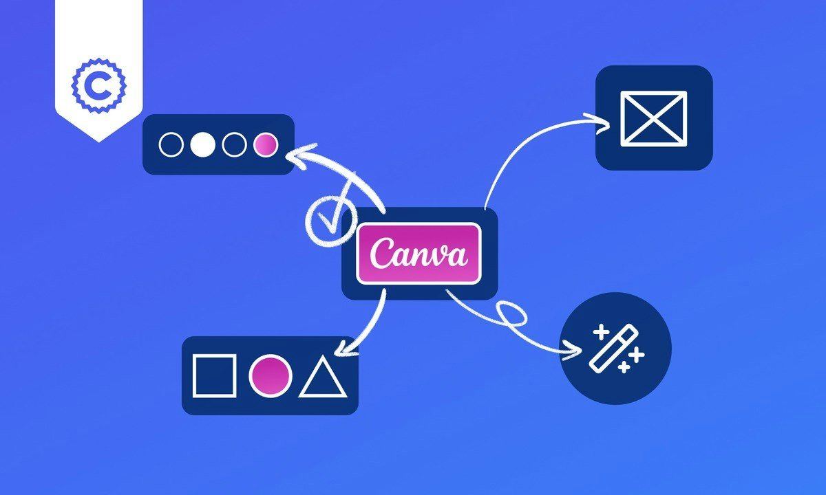Advanced Branding in Canva