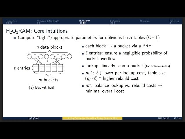 H2O2RAM - A High-Performance Hierarchical Doubly Oblivious RAM
