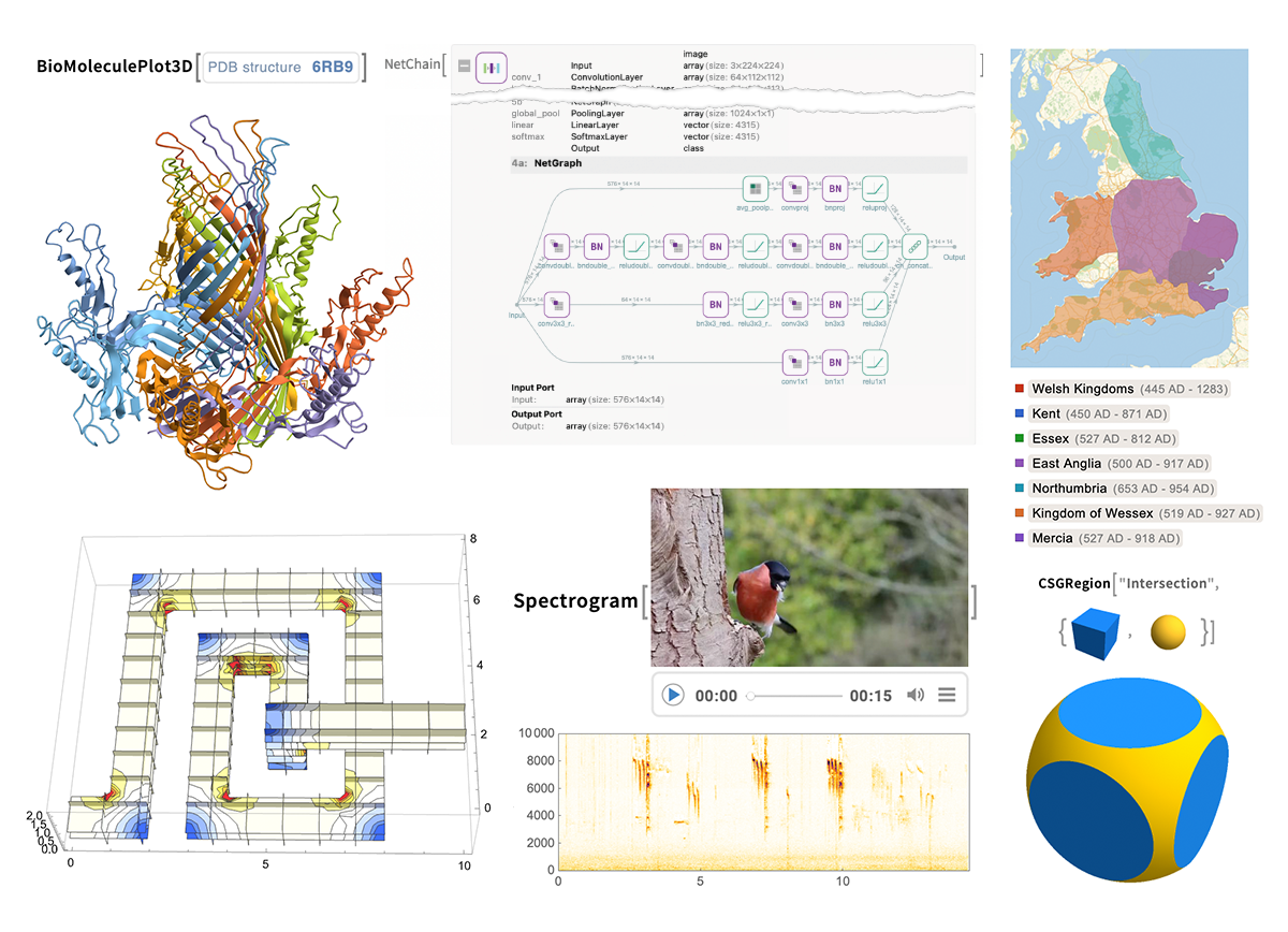 New in Wolfram Language and Mathematica 14.1: Wolfram U Webinar Series
