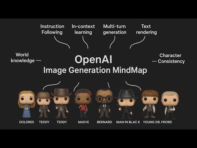 Creating Mind Maps with OpenAI's Image Generation