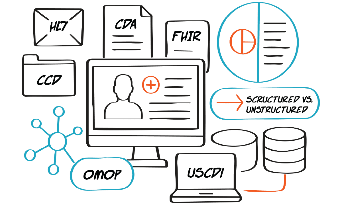 Foundational Health Informatics and Medicine